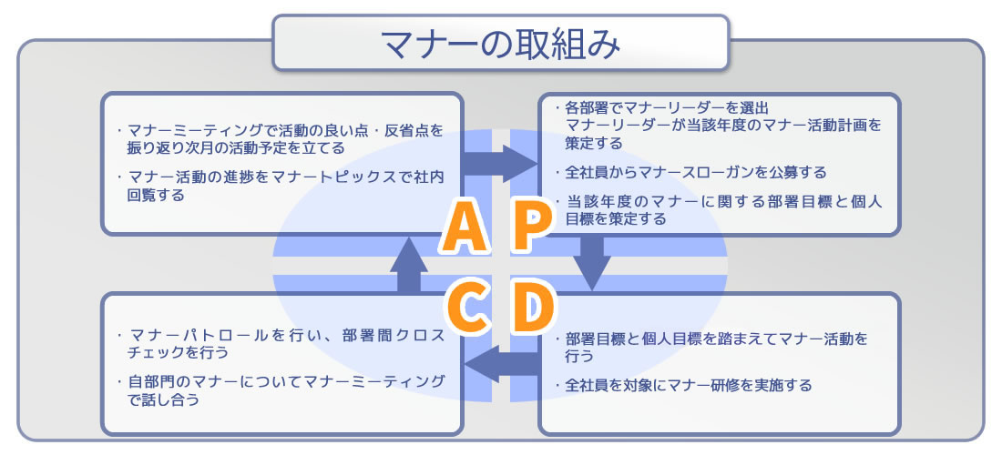 マナーの取り組み