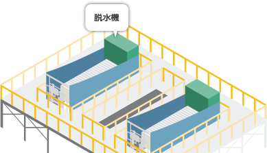 水処理設備（脱水機）