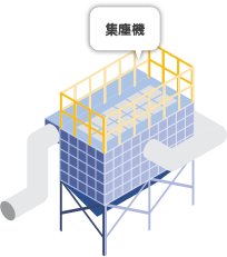 集塵機