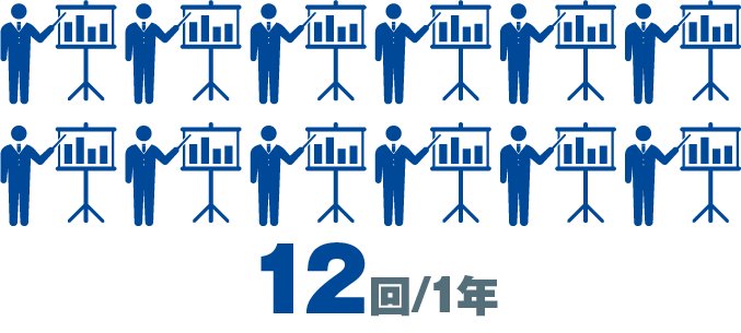 数字で見る日笠/研修回数