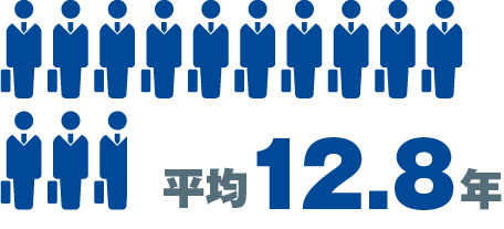 数字で見る日笠/勤務年数